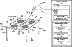 SYSTEMS AND METHODS FOR A CONFORMABLE MODULAR ELECTRODE FOR APPLICATION OF AN ALTERNATING ELECTRIC FIELD TO TISSUE