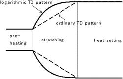 BIAXIALLY-ORIENTED POLYESTER FILM AND LAYERED BODY