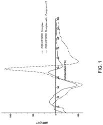 COMPOUNDS, COMPOSITIONS, AND METHODS FOR MODULATING FGF ACTIVITY