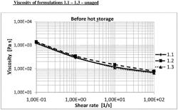 Aging-Resistant Moisture-Curing Compositions