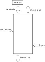 REDUCED IRON PRODUCTION METHOD AND REDUCED IRON PRODUCTION DEVICE