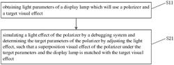 METHOD AND DEVICE FOR DETERMINING TARGET PARAMETERS OF POLARIZER, POLARIZER AND DEBUGGING SYSTEM