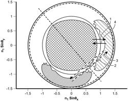 SYSTEMS AND METHODS FOR IMPROVED OPTICAL SYSTEMS