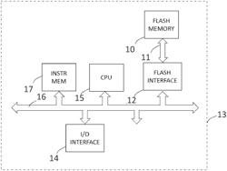 NON-VOLATILE MEMORY