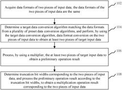 DATA PROCESSING METHOD, COMPUTER DEVICE AND STORAGE MEDIUM