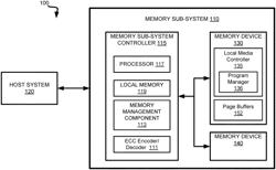 MEMORY COMPACTION MANAGEMENT IN MEMORY DEVICES