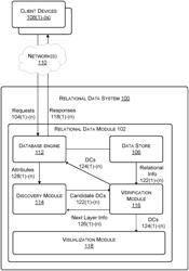 SYSTEM AND METHOD FOR FAST CONSTRAINT DISCOVERY ON RELATIONAL DATA