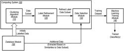 Scalable Pseudo Labelling Process for Classification