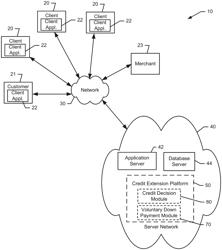 SYSTEM, METHOD AND APPARATUS FOR PROVIDING VOLUNTARY DOWN PAYMENTS FOR ONLINE PURCHASES BASED ON CREDIT