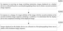 CONTROL METHOD AND APPARATUS, ELECTRONIC DEVICE AND STORAGE MEDIUM