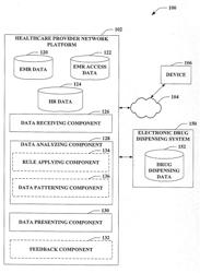 METHODS AND SYSTEMS FOR ANALYZING ACCESSING OF DRUG DISPENSING SYSTEMS