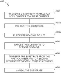 METHODS, SYSTEMS, AND APPARATUS FOR CONDUCTING A RADICAL TREATMENT OPERATION PRIOR TO CONDUCTING AN ANNEALING OPERATION