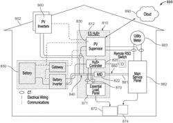 ENERGY CONTROL SYSTEM