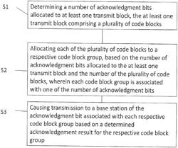 FINE GRANULARITY ACK/NACK FEEDBACK FOR 5G COMMUNICATION SYSTEM