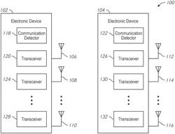 WIRELESS DEVICES AND SYSTEMS INCLUDING EXAMPLES OF CROSS CORRELATING WIRELESS TRANSMISSIONS