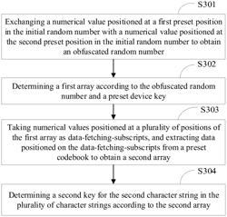 METHOD FOR DATA ENCRYPTION, TERMINAL DEVICE AND NON-TRANSITORY COMPUTER-READABLE STORAGE MEDIUM