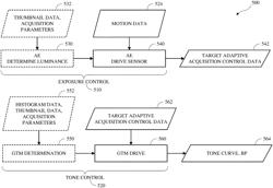 ADAPTIVE ACQUISITION CONTROL