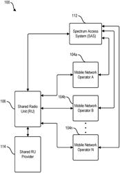 SHARING A CELLULAR WIRELESS TELECOMMUNICATION NETWORK RADIO UNIT (RU) BY MULTIPLE MOBILE NETWORK OPERATORS