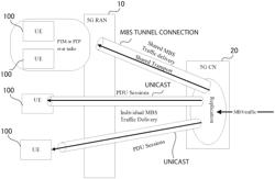 COMMUNICATION METHOD