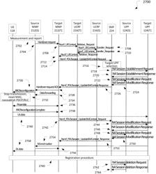 CONVERGED NETWORK ARCHITECTURE AND SIGNALING FOR WIRELESS NETWORK