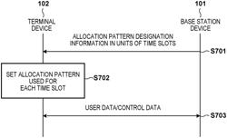 TERMINAL DEVICE, BASE STATION DEVICE, AND COMMUNICATION METHOD, AND COMPUTER-READABLE STORAGE MEDIUM FOR LOW-LATENCY TIME DIVISION COMMUNICATION