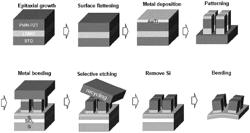 HETEROJUNCTION SEMICONDUCTOR FLEXIBLE SUBSTRATE, MANUFACTRING METHOD THEREOF, AND ELECTRONIC DEVICE USING THE SAME