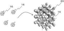 Cluster supported catalyst and production method therefor