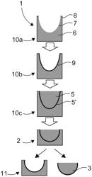 Use of a deformable interface for the fabrication of complex parts