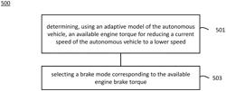 Adaptive brake mode selection