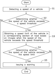 Vehicle driving assistance method, onboard device, and vehicle having onboard device