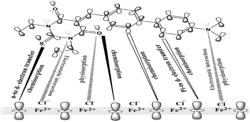 Nitrogen activator stabilizer for reducing and protecting nitrogen fertilizer