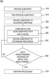 Catalyzed deposition of metal films