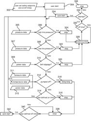 Rod-pump controller