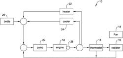 Thermostat leak detection