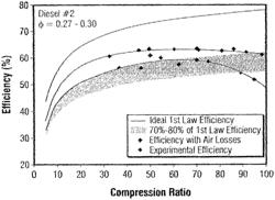 High-efficiency linear generator