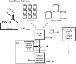 Product inventory monitoring