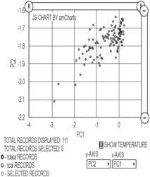 Method for computing and comparing digital signatures of hydrocarbons