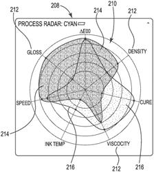 System and method of sensing and processing multivariate printing process data