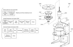 Agricultural sampling, sample preparation and analysis system and related methods