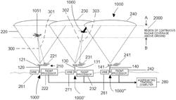 Radar system to track low flying unmanned aerial vehicles and objects