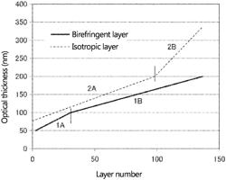 Multilayer laminate film