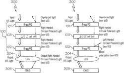 Optical elements for integrated IR and visible camera for depth sensing and systems incorporating the same