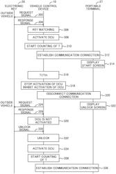 Vehicle control system and vehicle