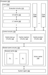 Device, method and system to supplement a skewed cache with a victim cache