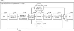 Autonomous entry and exit of low latency datapath in PCIe applications