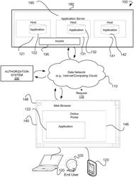 Systems using secure permissions for secure enterprise-wide fine-grained role-based access control of organizational assets