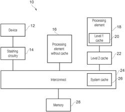 Technique for controlling stashing of data