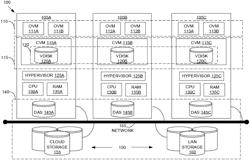 Object tiering from local store to cloud store