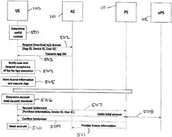 Method for context-based selection and activation of applications on a mobile device