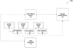 System and method for wireless payment